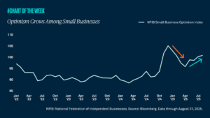 small business optimism