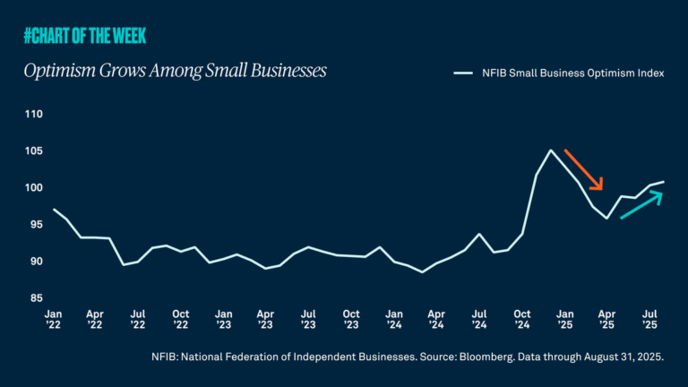 small business optimism