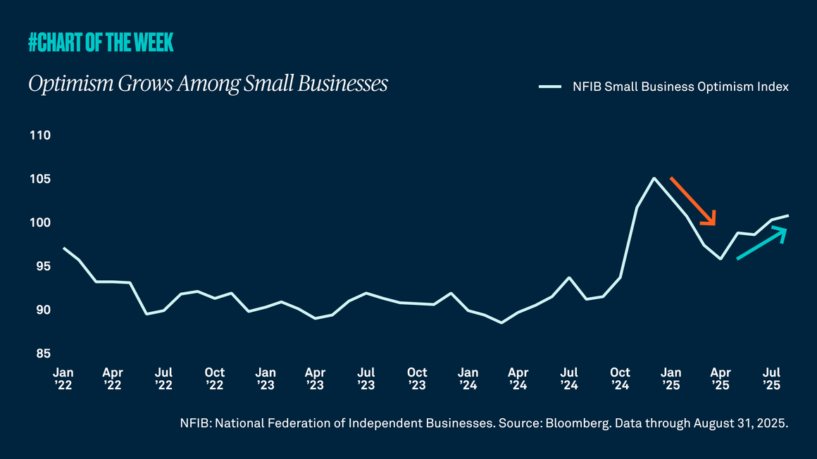 small business optimism