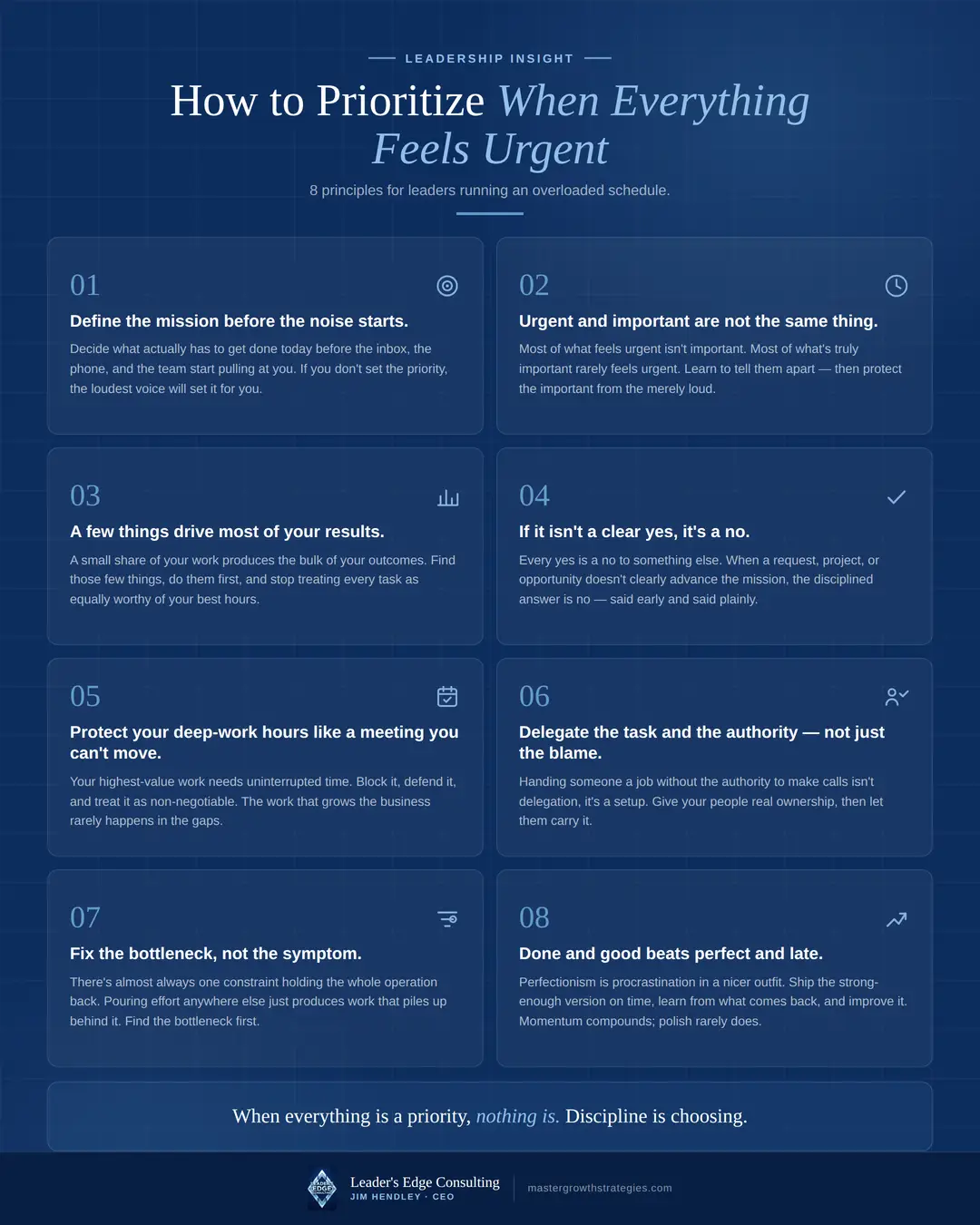How to Prioritize When Everything Feels Urgent — 8 Principles for Leaders Running an Overloaded Schedule. By Leader's Edge Consulting.